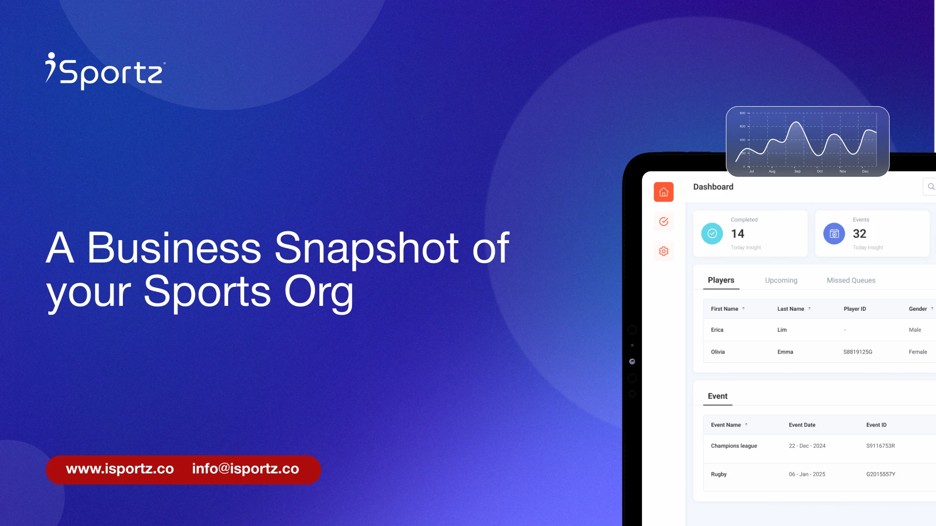 iSportz dashboard offers real-time insights for sports organizations, tracking members, donations, and financials efficiently. "Financial Reporting Team Registration sports organization Registration Reports"