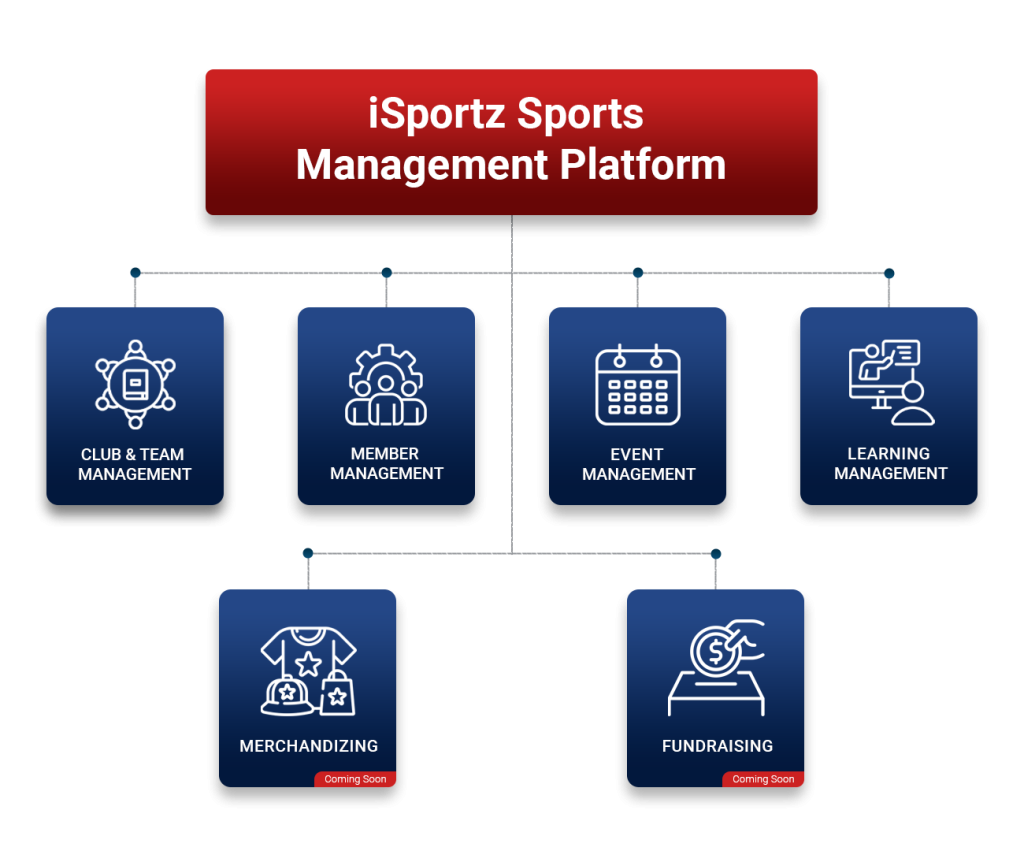 iSportz Sports Management & Engagement Platform